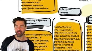 Video: Using Objective Analysis and Inner Perception in Ashtanga Yoga